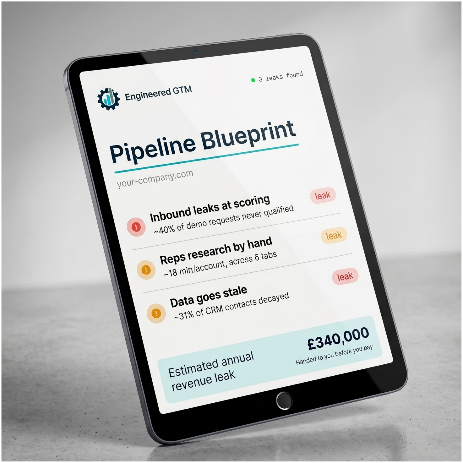 Pipeline Blueprint report showing 3 revenue leaks found