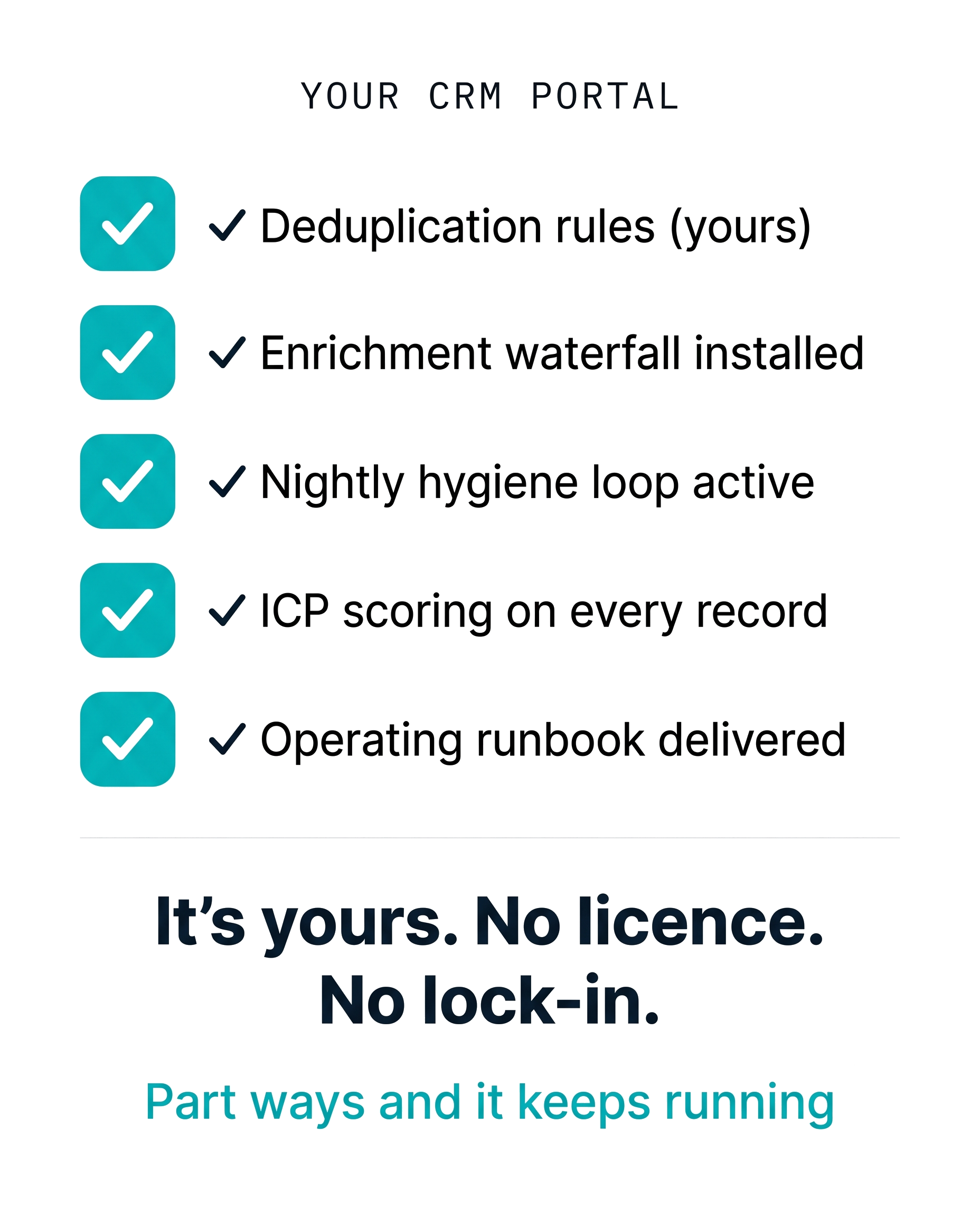Your CRM portal: dedup rules, enrichment waterfall, hygiene loop, ICP scoring, runbook all delivered