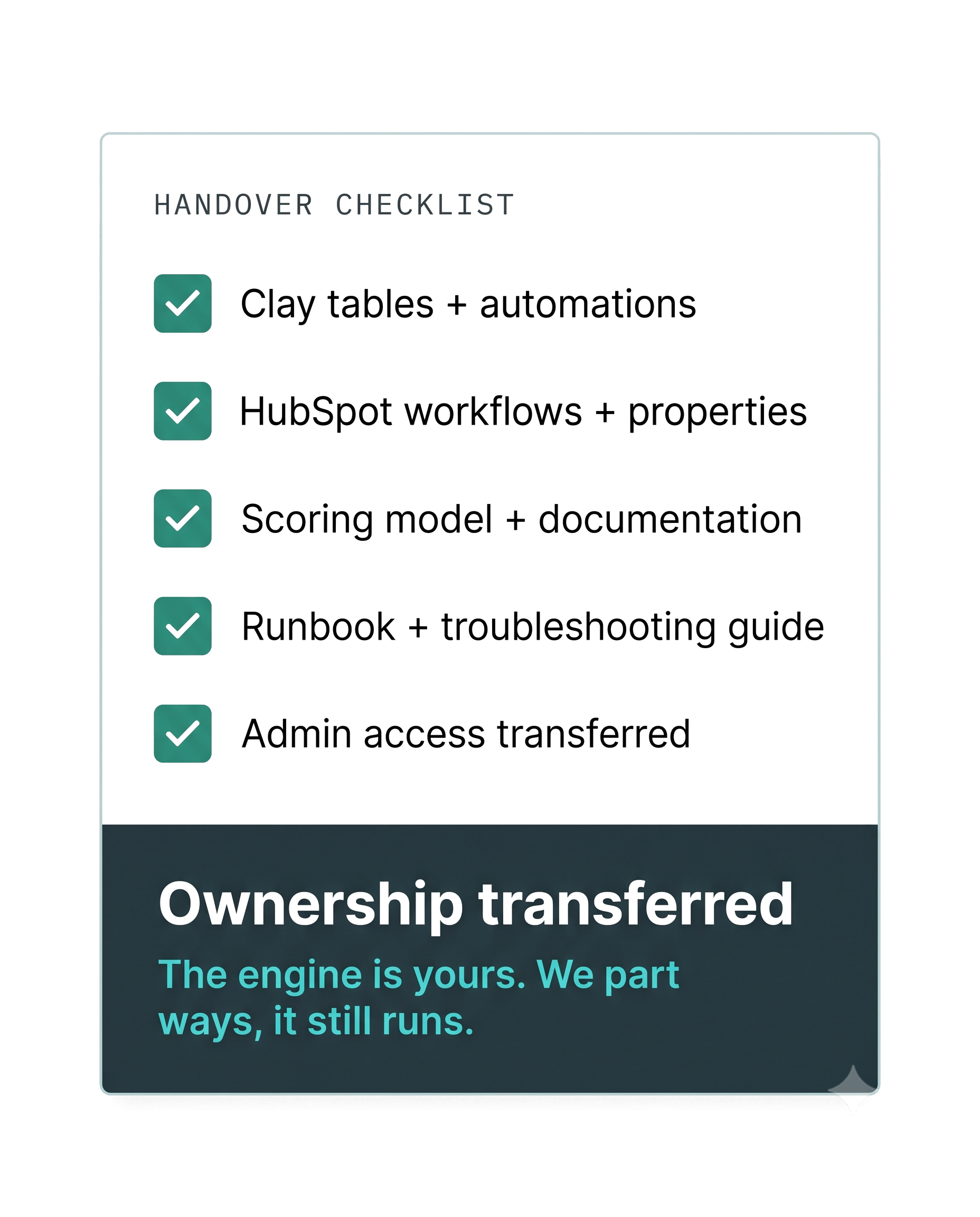 Handover checklist with all items complete: Clay tables, HubSpot workflows, scoring model, runbook, admin access transferred