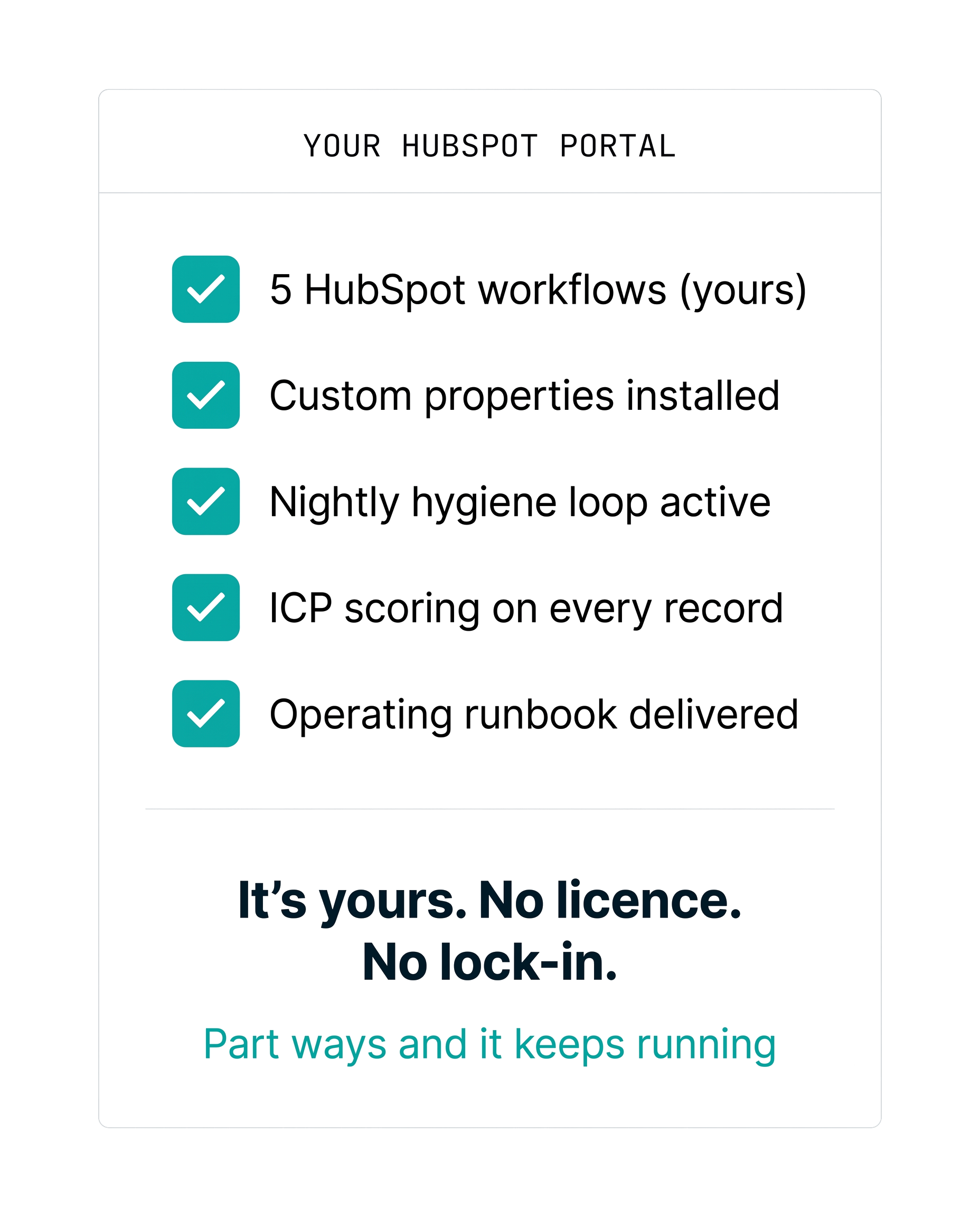 Your HubSpot portal: workflows, properties, hygiene loop, scoring, runbook all delivered