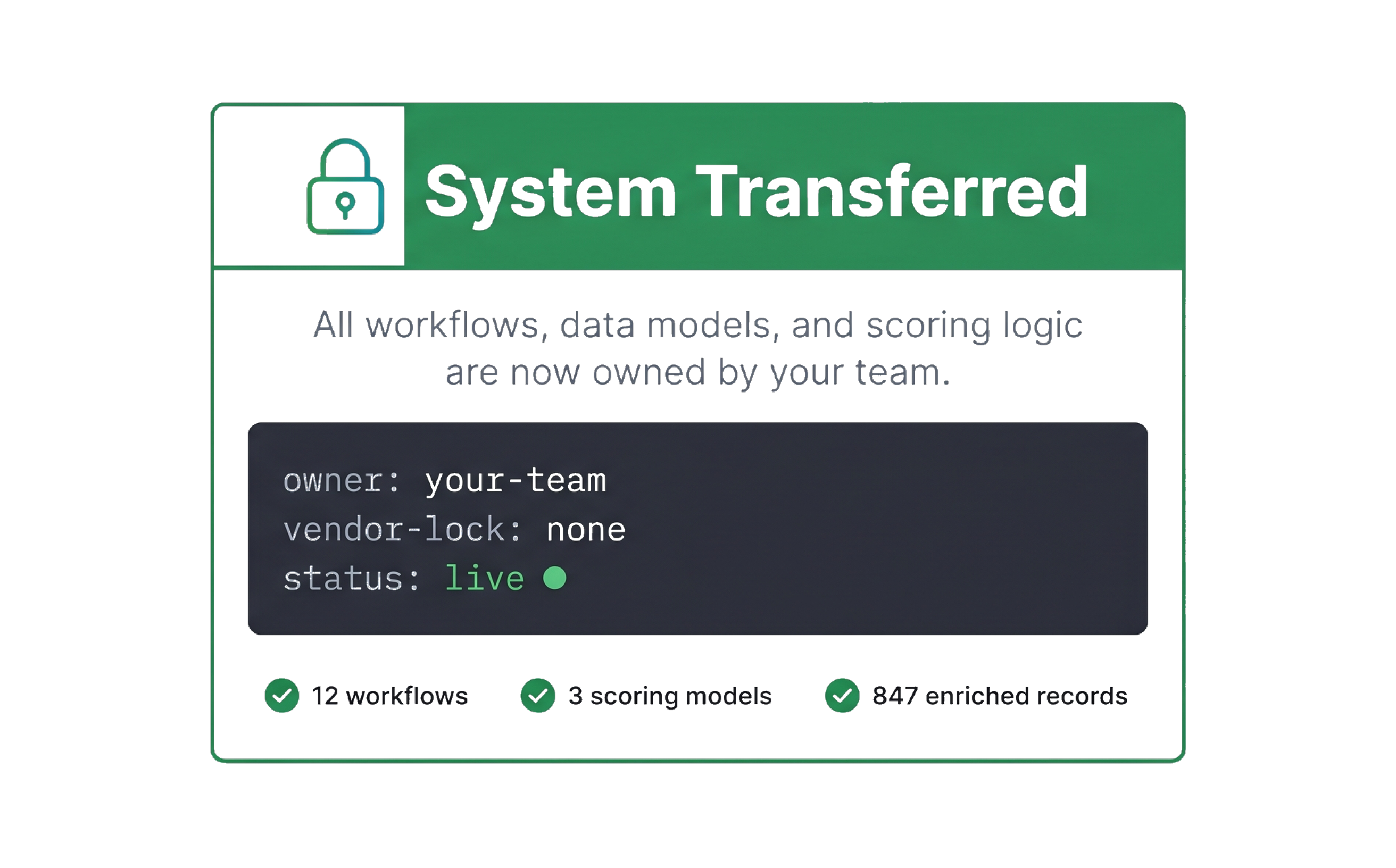 System transferred confirmation with ownership details