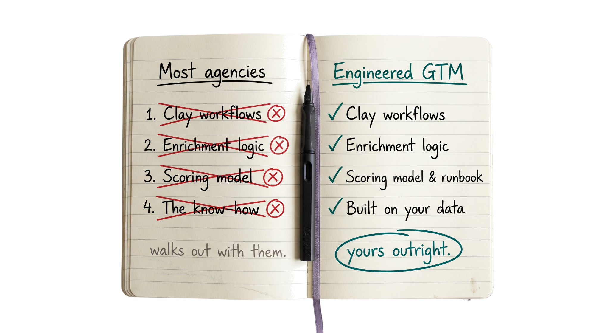 Open notebook comparing most agencies (everything walks out with them) vs Engineered GTM (yours outright)